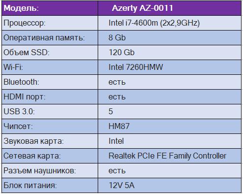Неттоп Azerty AZ