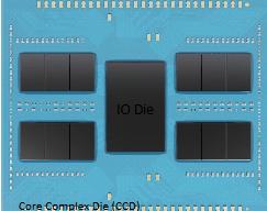 Разбор устройства процессора AMD EPYC 9004